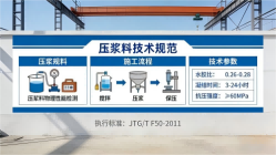 古镇镇本地工厂讲解：说一遍公路压浆料和铁路压浆料的区别